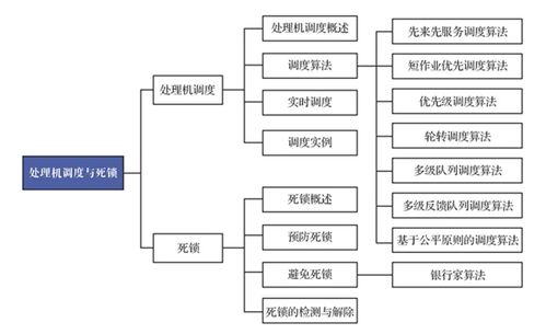 計算機操作系統(tǒng)（慕課版）第三章 處理機調度與死鎖學習筆記