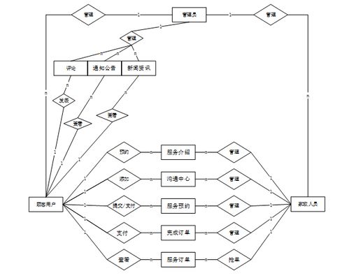 基于Java的家政服務管理系統的設計與實現